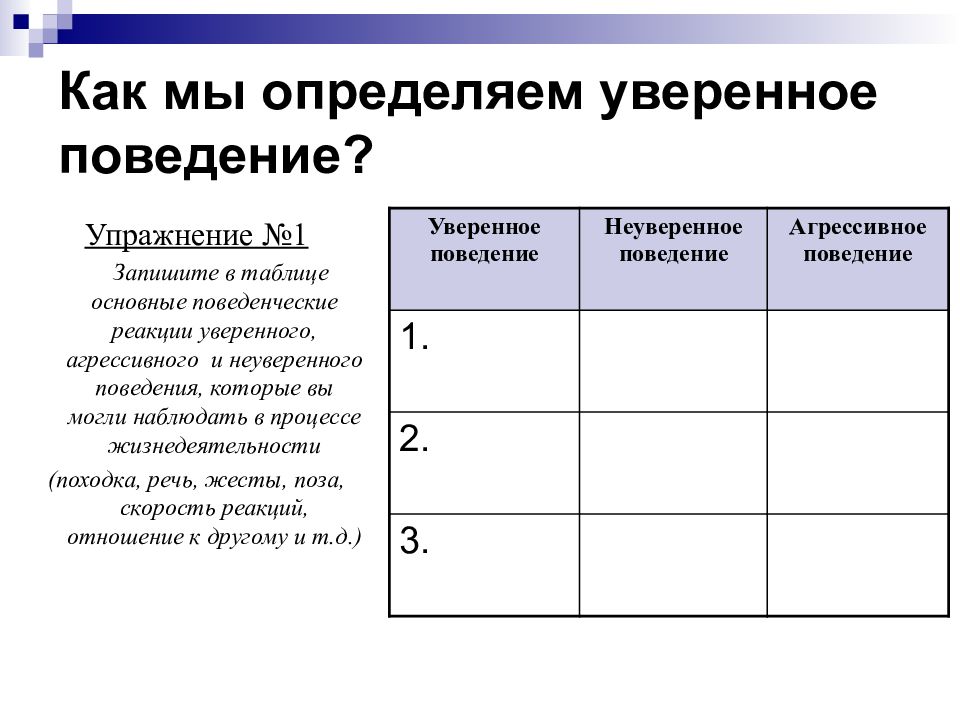 Уверенное и неуверенное поведение презентация