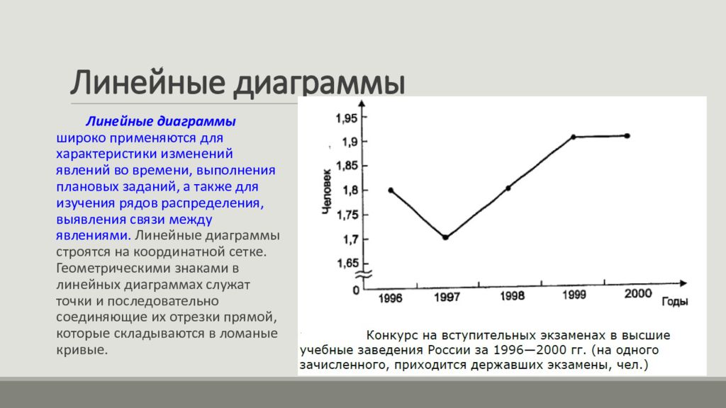 Диаграммы линейные графики используют для отображения показателя