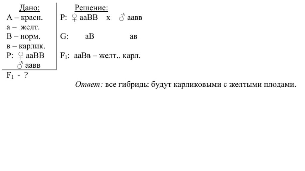 ЗАДАЧИ НА ДИГИБРИДНОЕ СКРЕЩИВАНИЕ