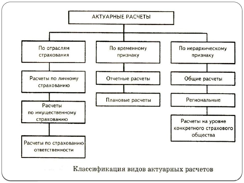 Актуарные расчеты презентация