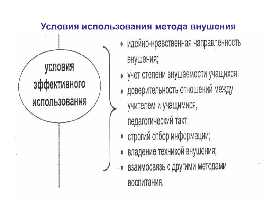 Метод условий. Условия эффективности внушения. Методы внушения. Условия применения метода внушения. Методы воспитания внушение.