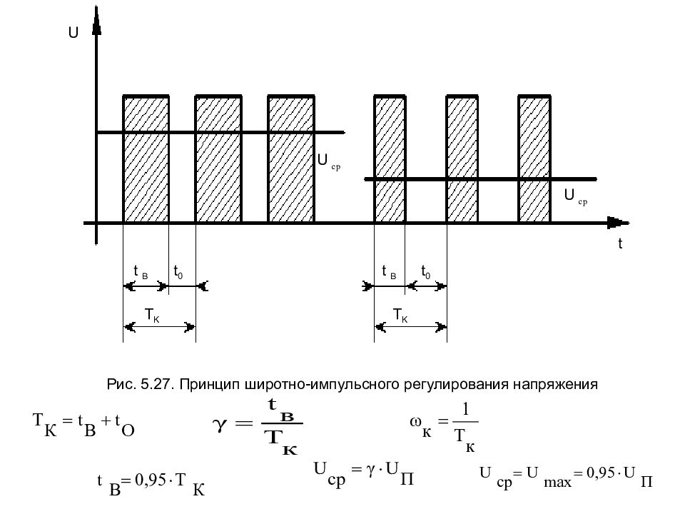 Импульсное напряжение пробоя. Амплитуда пульсаций напряжения. Испытание изоляции импульсным напряжением. Импульсное значение напряжения. Амплитуда импульса.