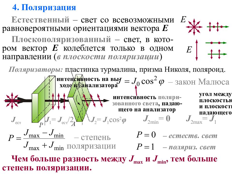 Пример поляризации. Интенсивность линейно поляризованного света. Поляризация света 11 класс. Поляризация плоскополяризованный свет. Поляризация света естественный свет.