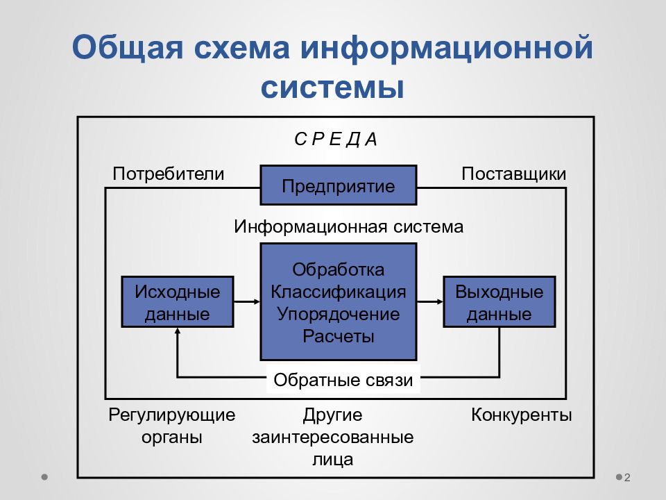 Информационные поставщики. Информационная схема. Схема работы ИС. Схема информационной системы. Информационные процессы в управлении организацией.