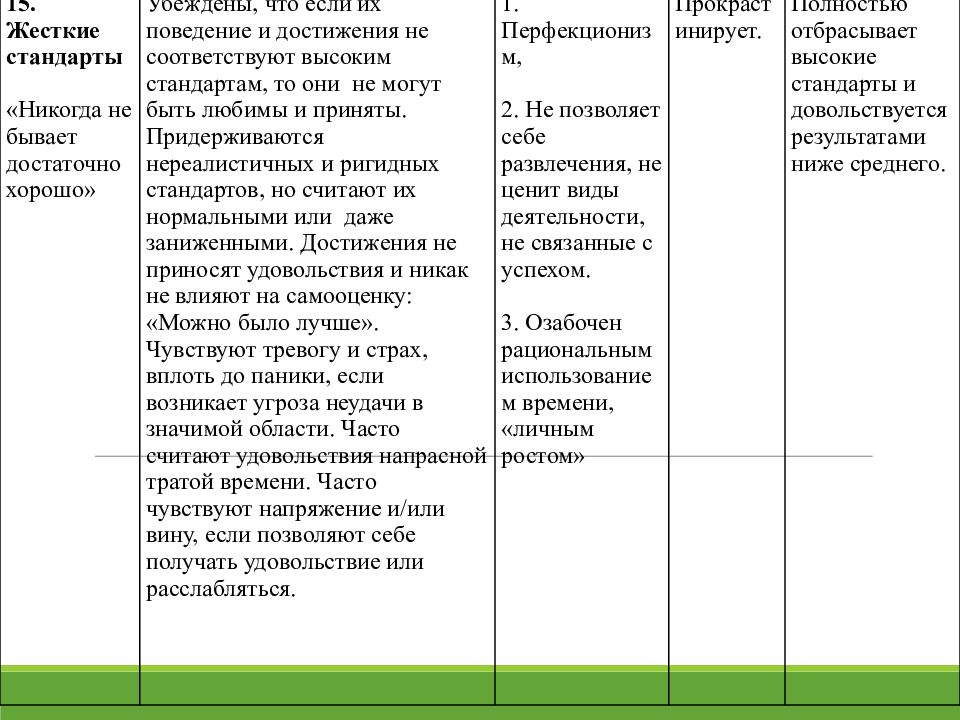 Диагностика ранних дезадаптивных схем опросник джеффри янга