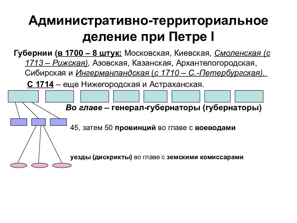 Какая главная административная единица в xvii