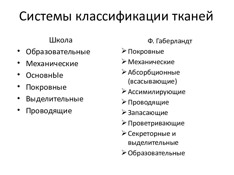 Ассимилировать