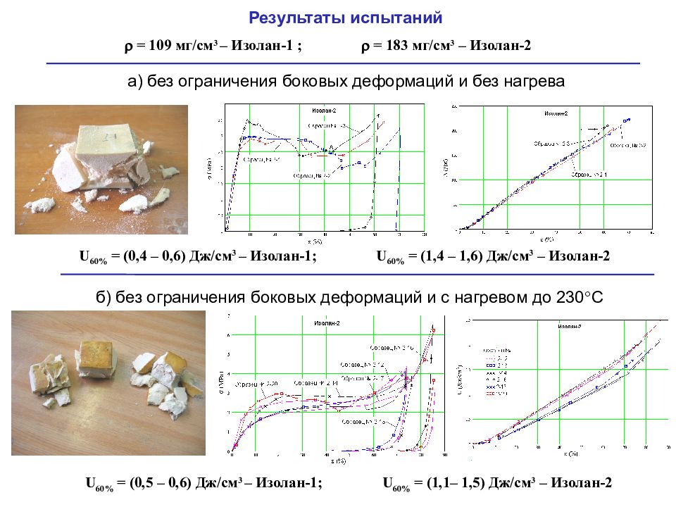 Результаты испытаний. Результаты испытаний материалов. Динамика испытаний KV. Результаты испытания электроаппаратов.