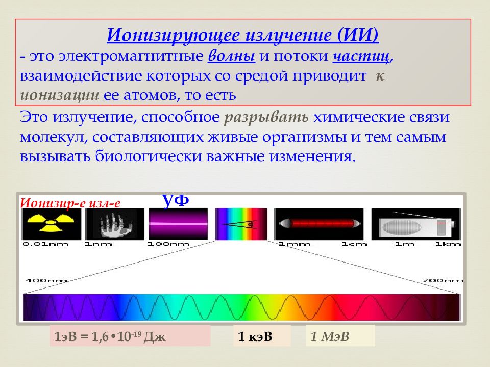 Ионизирующее излучение презентация