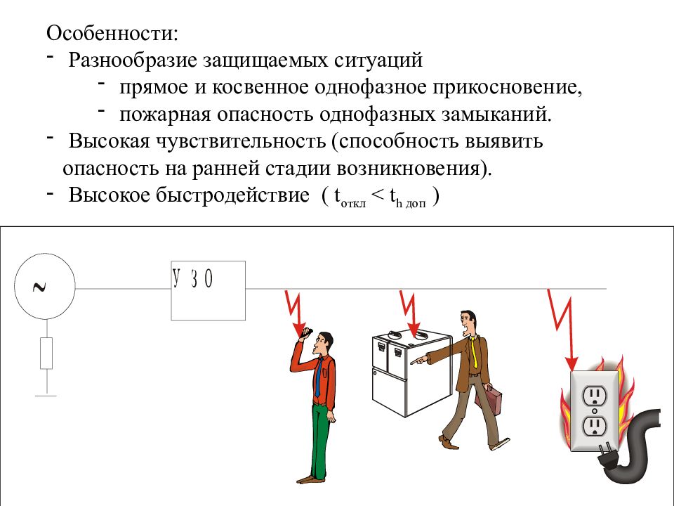 Меры защиты от прямого прикосновения. Заземление зануление защитное отключение. Прямое и косвенное прикосновение в электроустановках. Однофазное прикосновение к токоведущим частям. Обеспечение недоступности токоведущих частей.