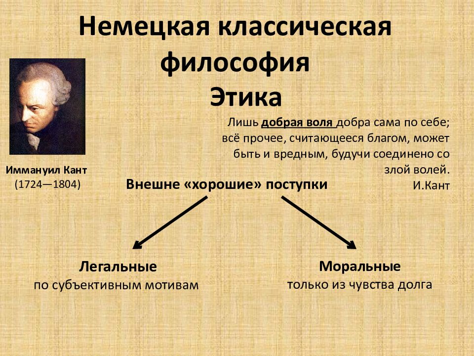 Презентация по философии этика