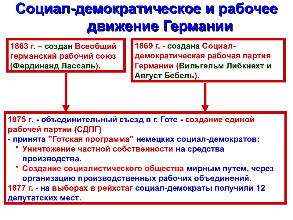 Презентация германская империя борьба за место под солнцем