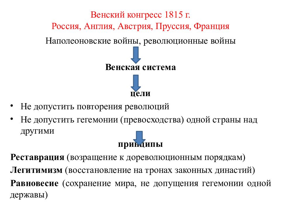 Международные отношения в xix начале хх в презентация