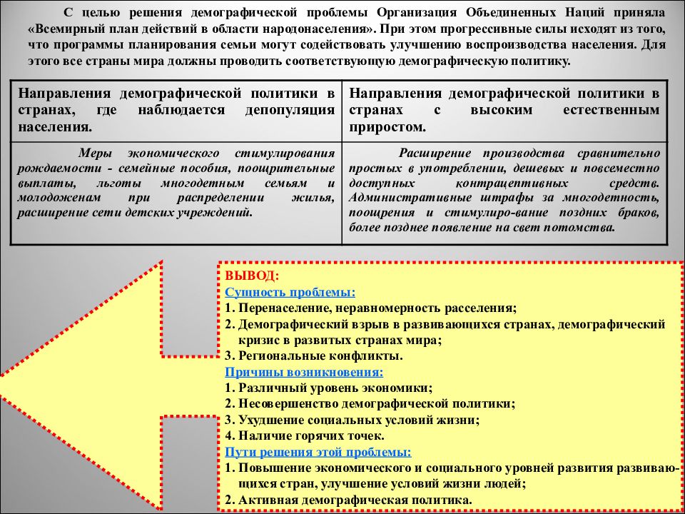 Всемирный план действий в области народонаселения