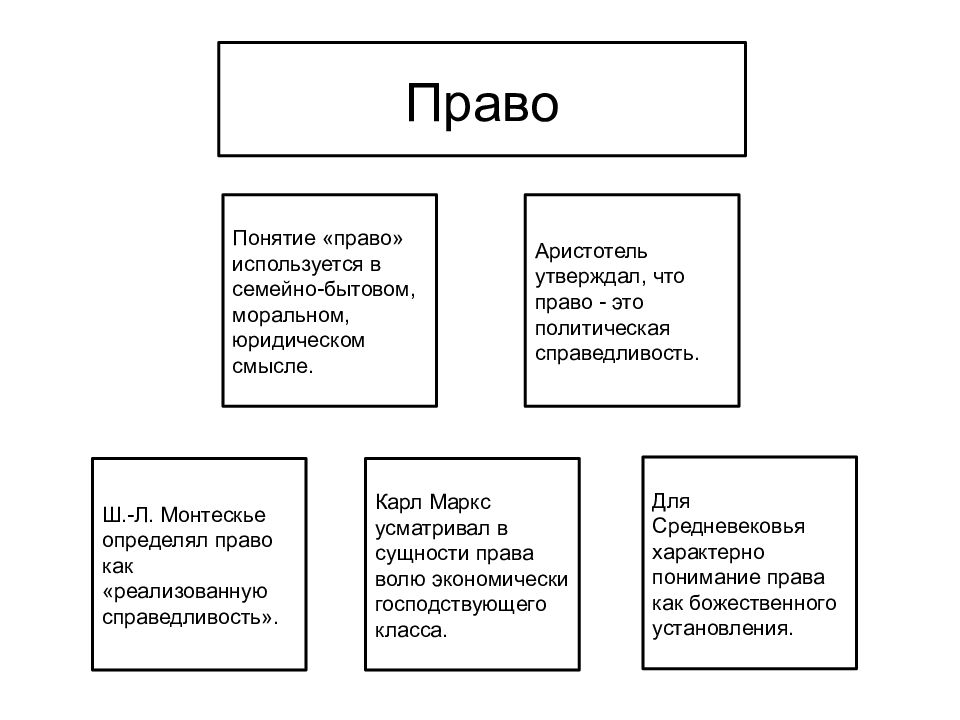 Понятие правовое значение. Что означает понятие право. Определение понятия право. Определите понятие право. Основные значения понятия право.