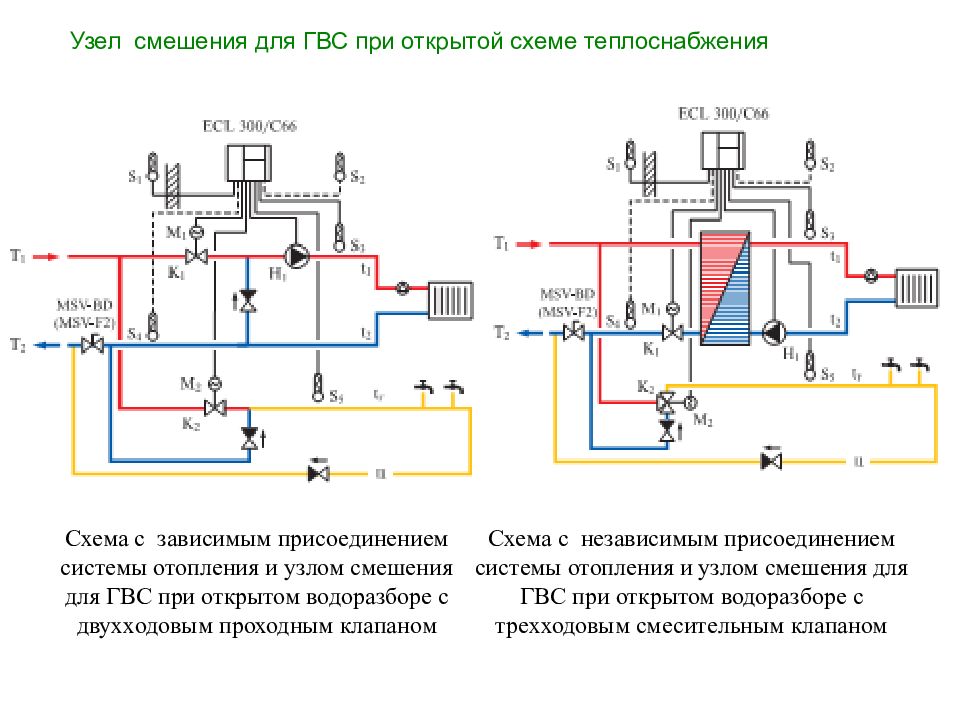 Схема подключения к тепловым сетям зависимая