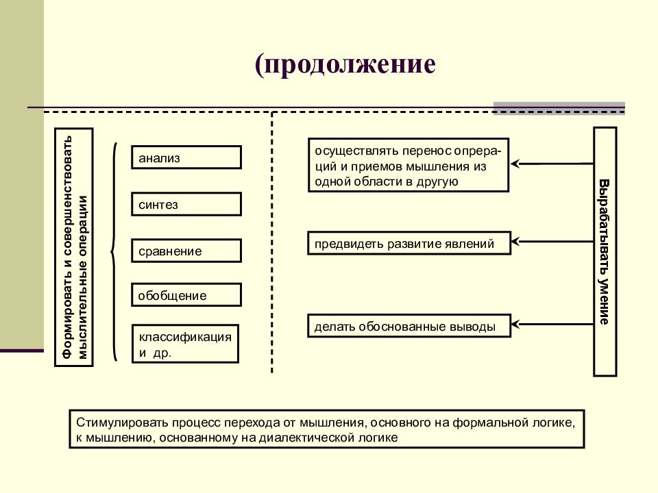 Какую функцию выполняют познавательные процессы. Классификация психических процессов Рубинштейн. Понятие и классификация познавательных психических процессов. Развитие познавательных психических процессов. Психические процессы таблица.