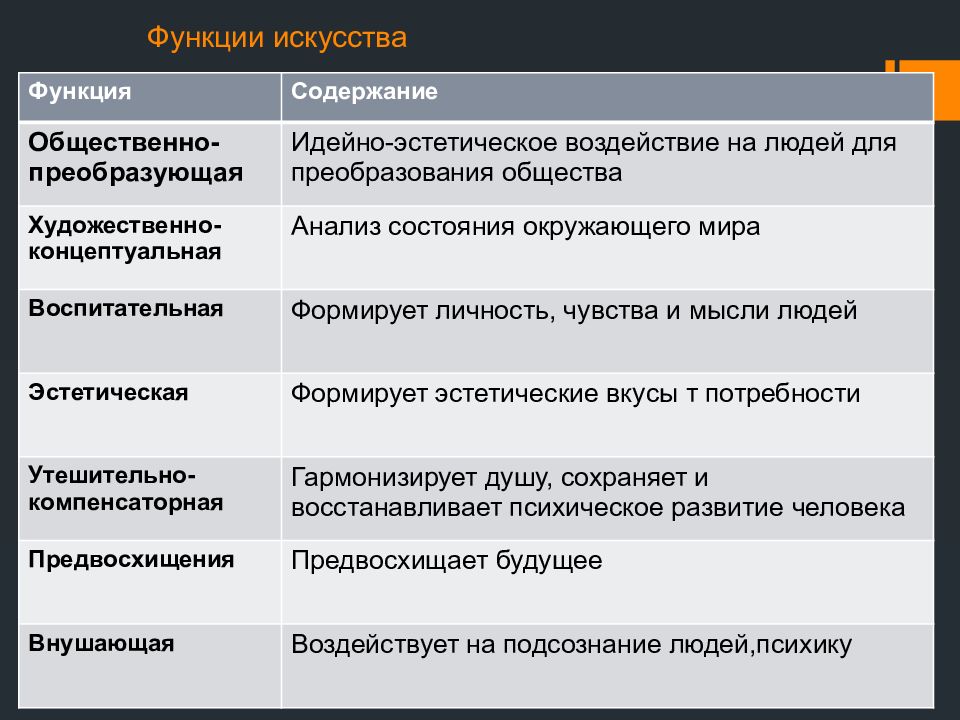 План по теме духовная культура общества и личности