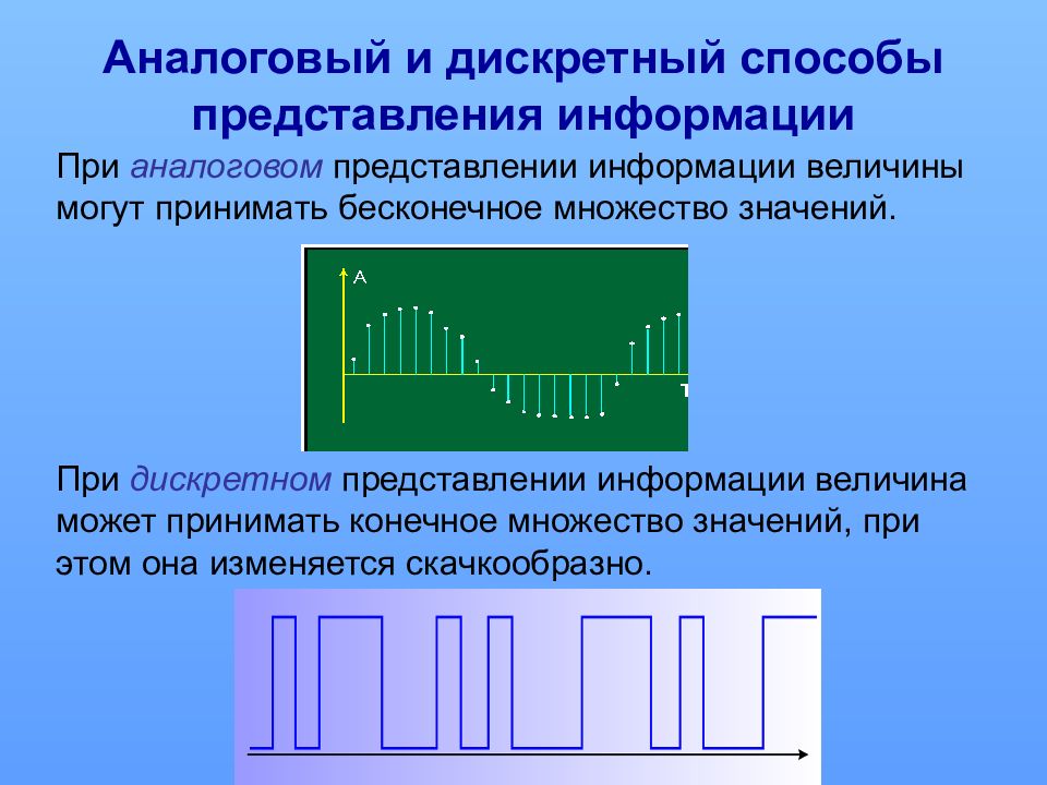 Дискретное представление информации кодирование цветного изображения в компьютере растровый подход