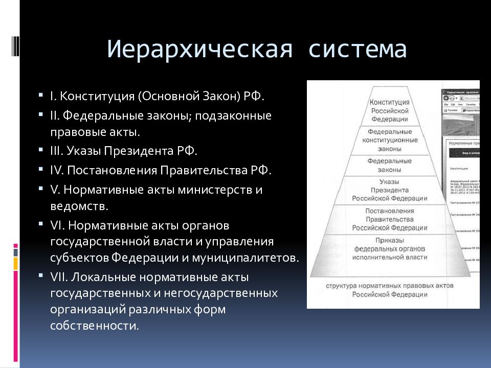 Нпа по юридической силе схема