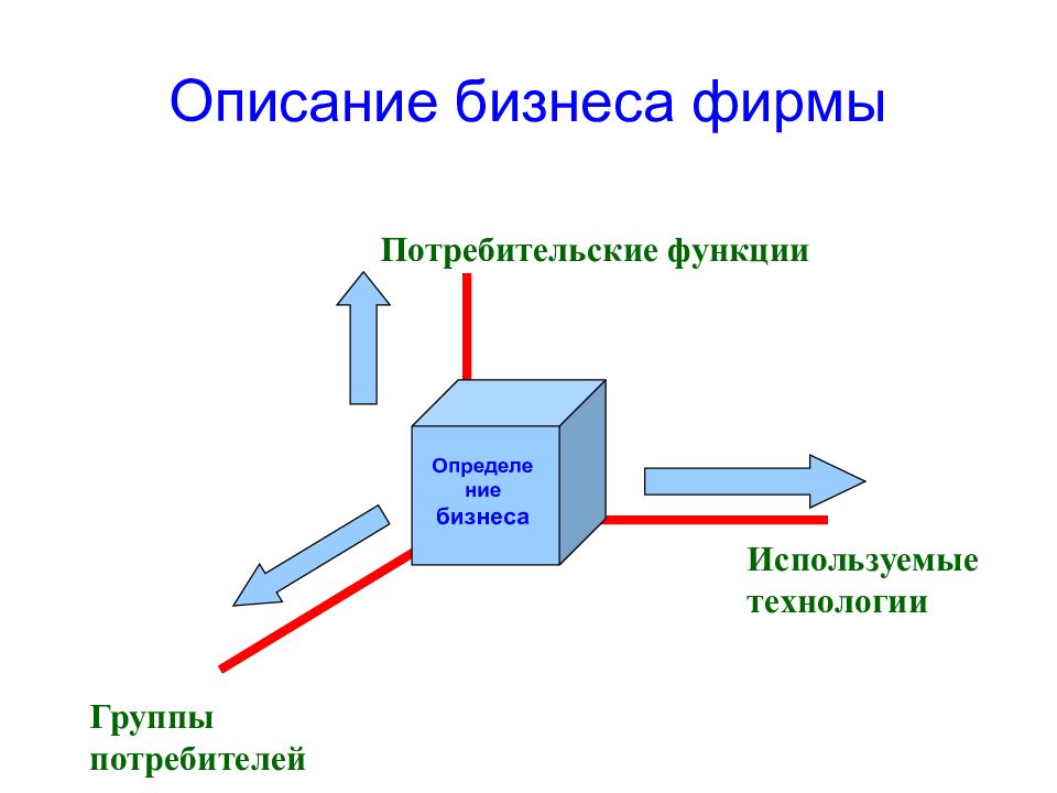 Function consumer