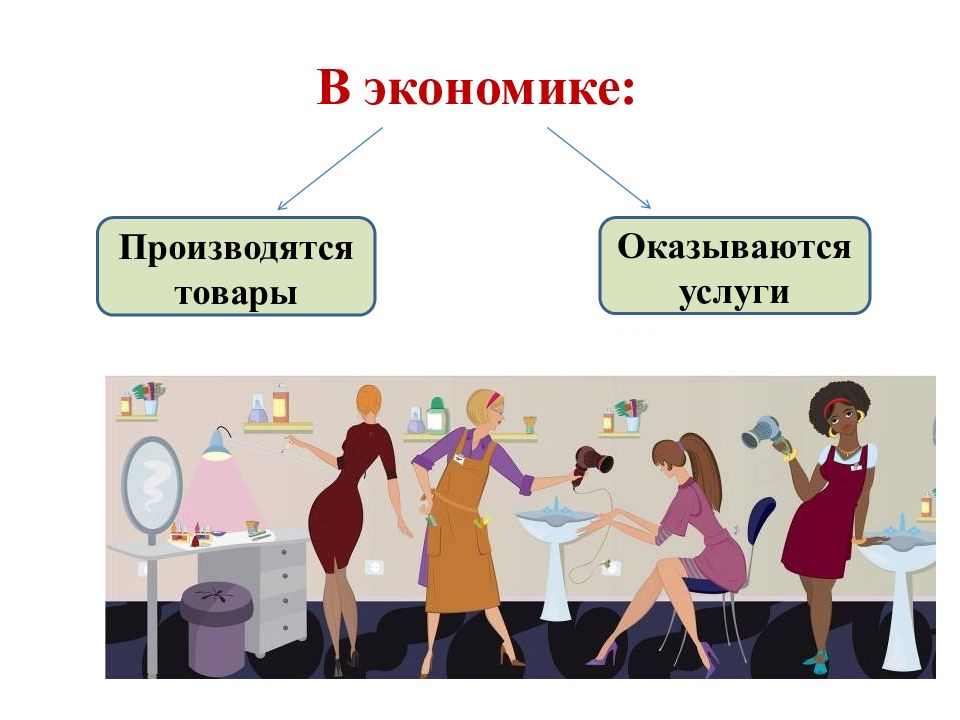 Производство основа экономики презентация 8