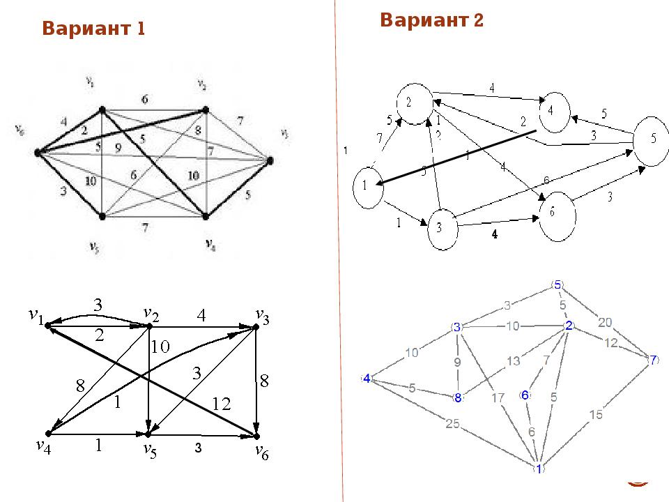 Алгоритм флери. Алгоритмы на графах. Алгаритмына графах. Алгоритмы на графах презентация. Моделирование на графах.