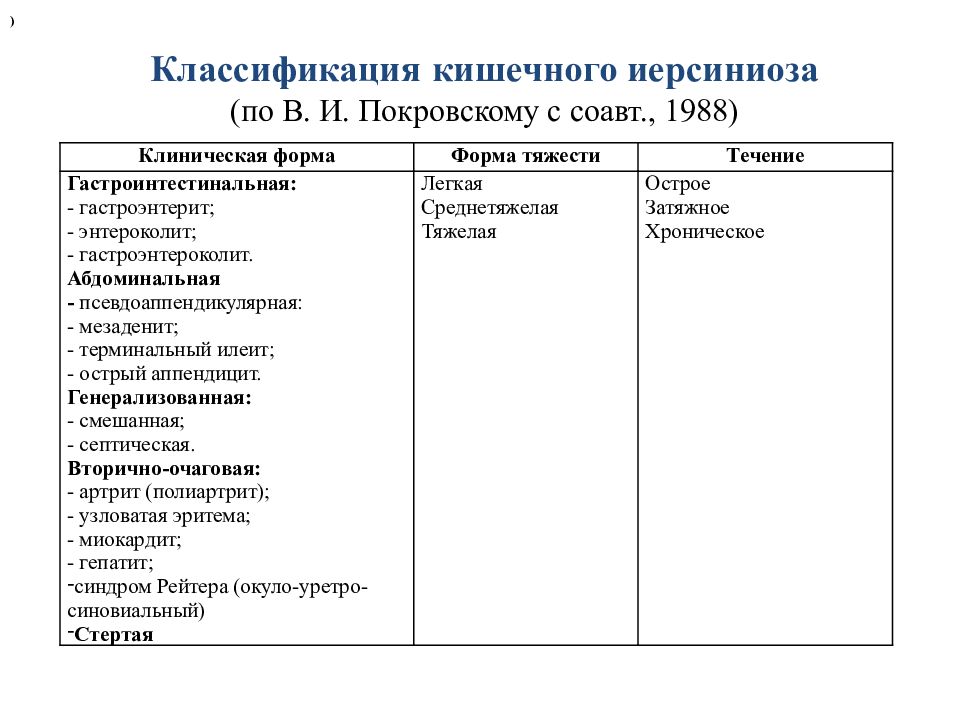 Диагностика иерсиниоза. Дифференциальная диагностика иерсиниозов. Дифференциальная диагностика псевдотуберкулеза и иерсиниоза. Иерсиниозы псевдотуберкулез кишечный иерсиниоз. Кишечный иерсиниоз дифференциальная диагностика.