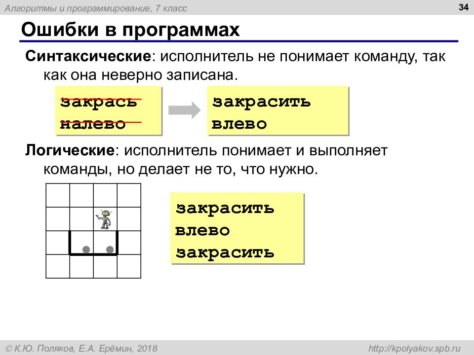 Исполнитель ошибок. Как управлять исполнителями.