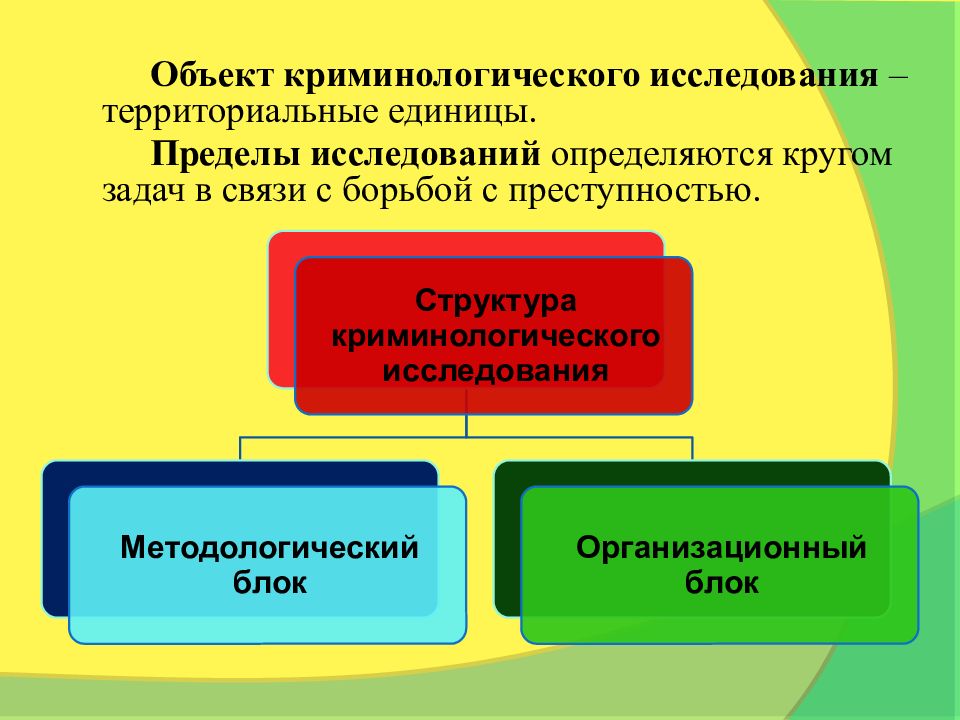 Криминологическое исследование презентация