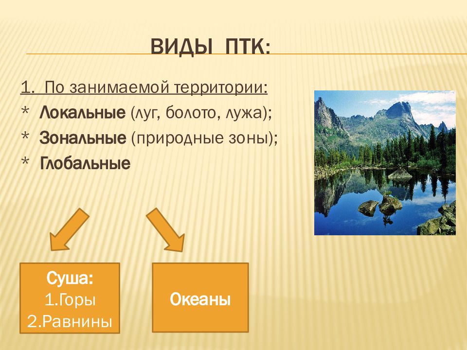 Природно территориальный комплекс 8 класс презентация