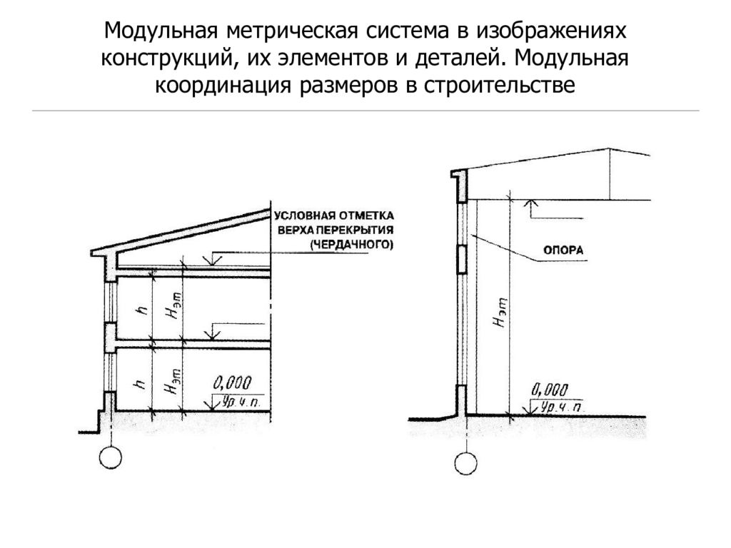 Размеры строительства. Модульная система координации размеров в строительстве (МКРС).. Модульная координация размеров в строительстве МКРС. Размеры в строительстве. Модульная координация размеров в строительстве основные положения.