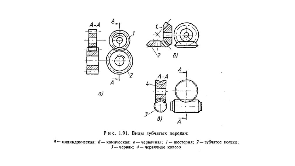 Процессы изготовления зубчатых колес. Цилиндрическая прямозубая передача схема. Коническая зубчатая передача схема. Кинематическая схема конической передачи. Условное изображение червячной передачи.