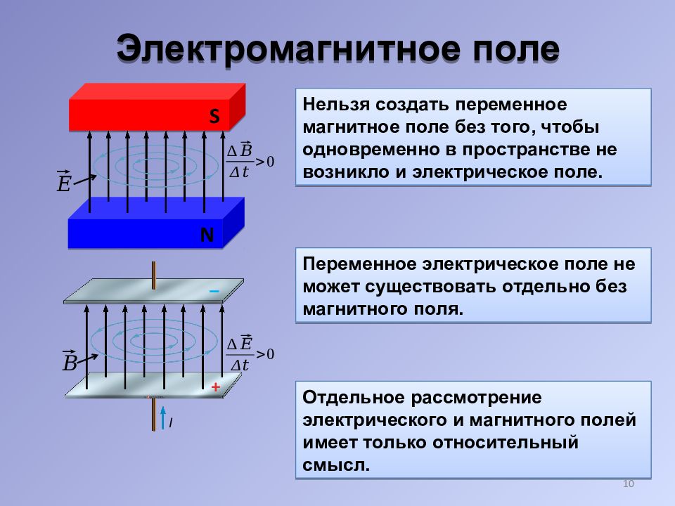 Физика 8 электрическое поле. Понятие электромагнитного поля. Силовые компоненты магнитного поля. Составляющие электромагнитного поля. Магнитное поле и электромагнитное поле.