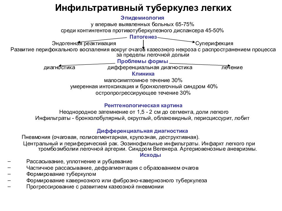 Карта при туберкулезе