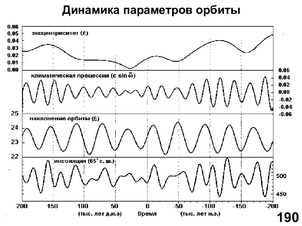 Динамика земли. Параметры динамика. Что такое динамика почв. Параметры динамика эйдж 512е. Динамика параметров гиф.