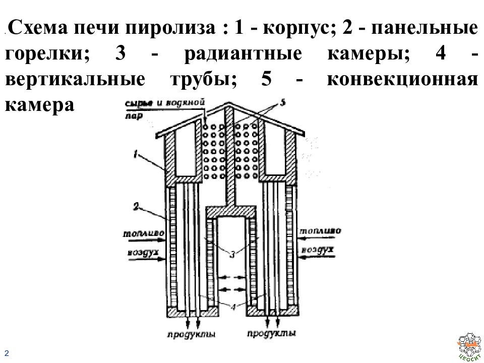 Принципиальная схема трубчатой печи
