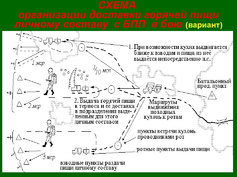 Состав пункт. Схема пункта приема личного состава. Схема развертывания продовольственного пункта батальона. Батальонный пункт питания схема. Развертывание батальонного продовольственного пункта.