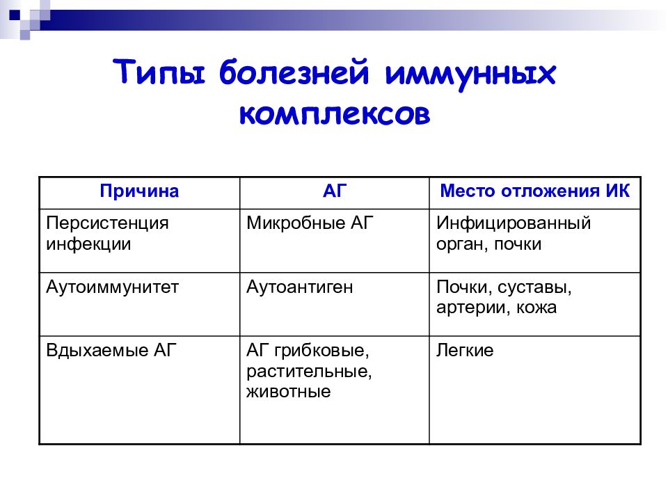 Заболевания иммунитета список. Перечень иммунных заболеваний. Иммунные заболевания человека список. Таблица заболевание иммунной системы. Болезни иммунных комплексов классификация.