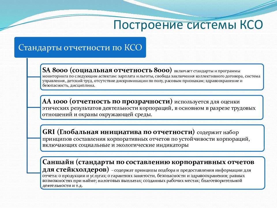 Стандарты корпоративной ответственности. Международные стандарты КСО. Стандарты корпоративной социальной ответственности. Международные стандарты корпоративной социальной ответственности. Стандарты социальной отчетности.