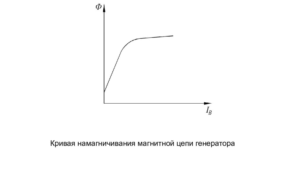 Кривые намагничивания ферромагнетиков. Кривая начального намагничивания. Первичная кривая намагничивания. Основная кривая намагничивания.