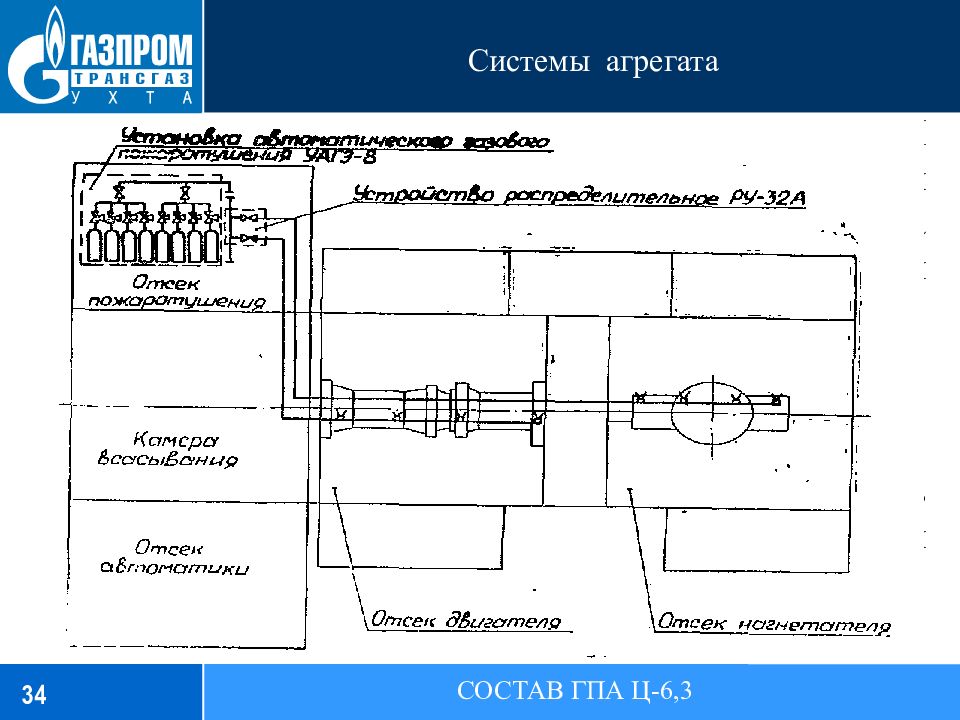 Система и агрегат. Газоперекачивающие агрегаты ГПА Ц 6,3 56м. ГПА Ц 6.3 нагнетатель. Отсек компрессора ГПА Ц6.3. Тепловая схема агрегата ГПА-Ц-6.3.