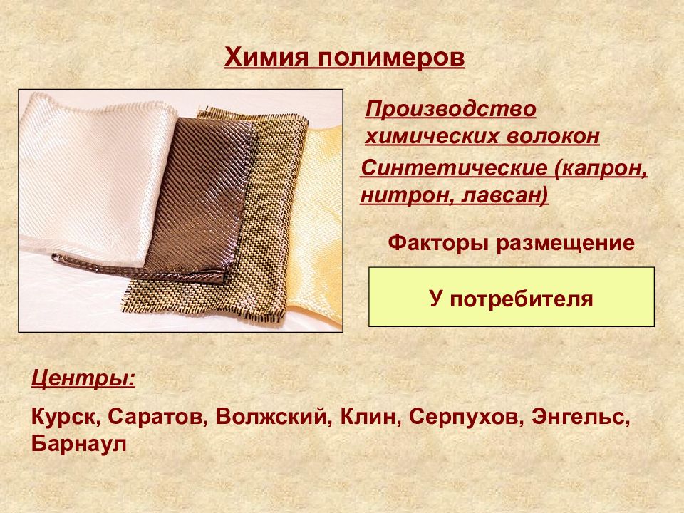 Капрон Лавсан нитрон. Синтетические (капрон, нитрон, Лавсан). Факторы производства химических волокон. Факторы размещения завода синтетического волокна.