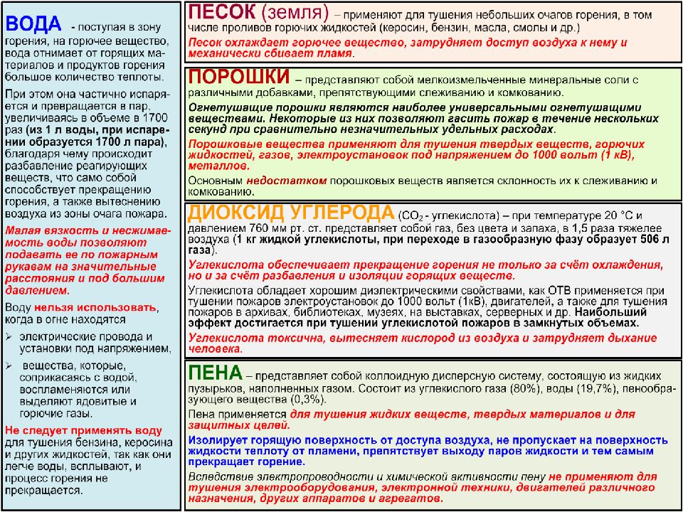 Применять невозможно. Применение воды при тушении пожара определяется. При тушения пожара электрооборудования используют. Меры электробезопасности при тушении пожара. Меры электробезопасности при тушении пожара на Локомотиве.