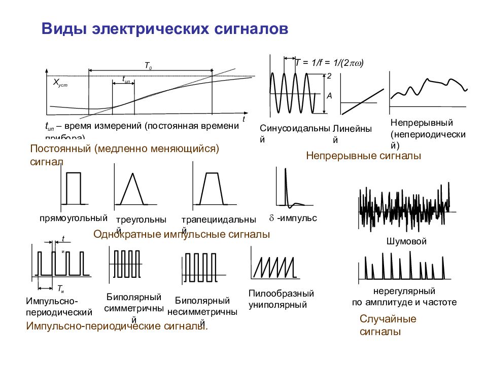 В основе преобразования оптического изображения в электрический сигнал лежит