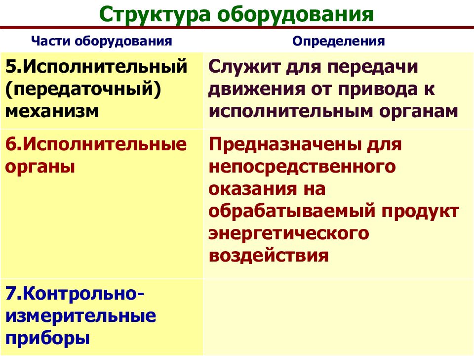 Структура оборудования. Оборудование это определение. Строение оборудования. Функция оснащения это структура.