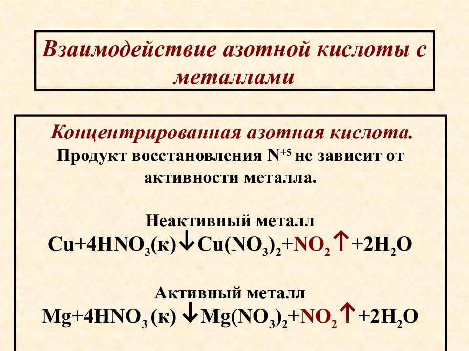 Уравнение реакции азотной кислоты