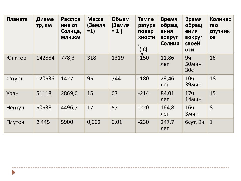 Состав и масштабы солнечной системы презентация