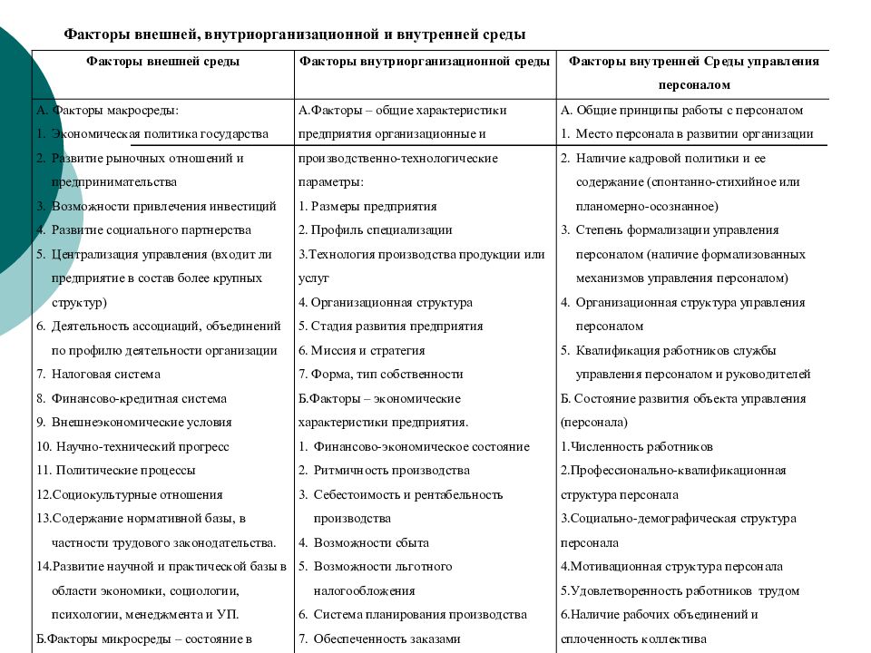 Развития персонала реферат