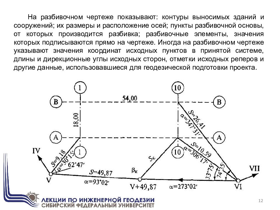 Схема выноса осей в натуру образец